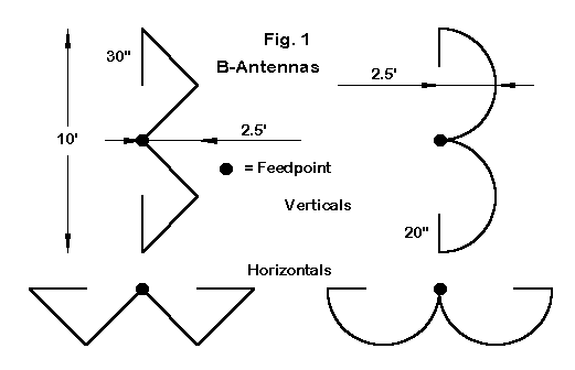 The B-Antenna - Figure 1