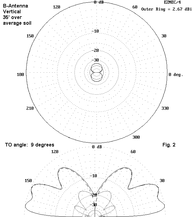 The B-Antenna - Figure 2