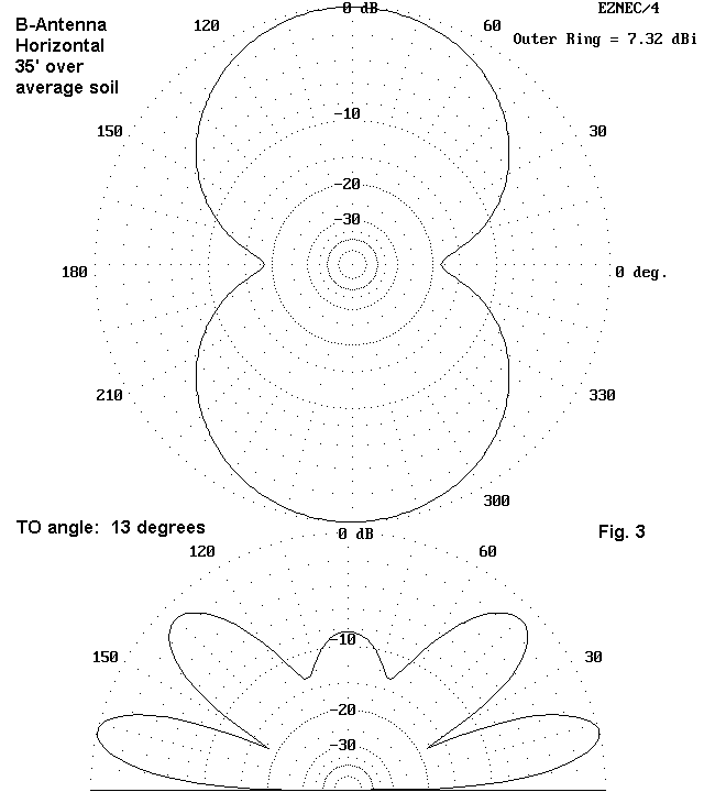 The B-Antenna - Figure 3