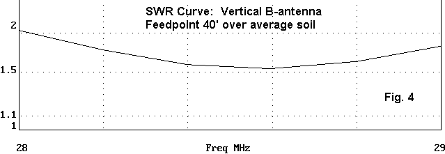 The B-Antenna - Figure 4