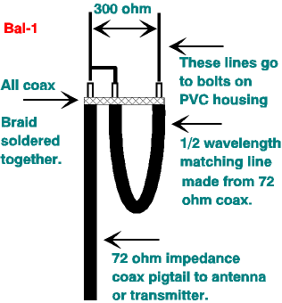 Build a Balun - Figure 1