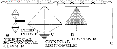 Broadband Antennas - Figure 1