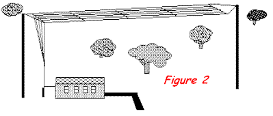 Broadband Antennas - Figure 2