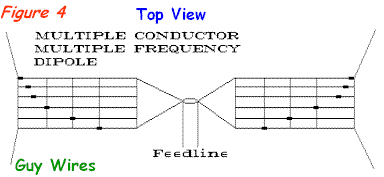 Broadband Antennas - Figure 4