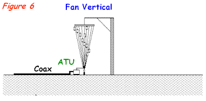 Broadband Antennas - Figure 6