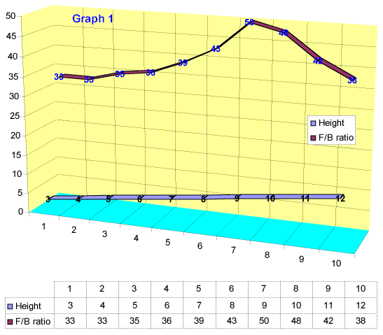 Optimizing the Beverage Antenna - Figure 1