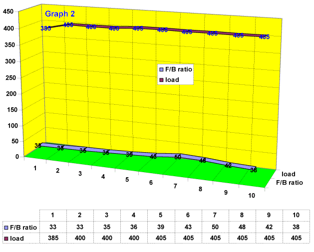 Optimizing the Beverage Antenna - Figure 2