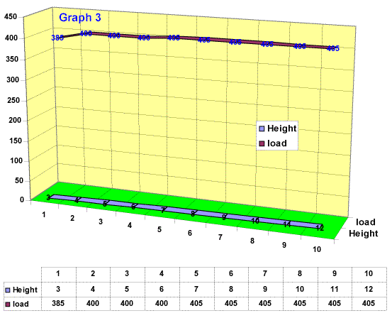 Optimizing the Beverage Antenna - Figure 3