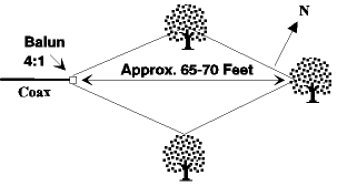 Little Known CCD - Figure 3