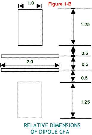 Crossed Field Antenna - Figure 1B