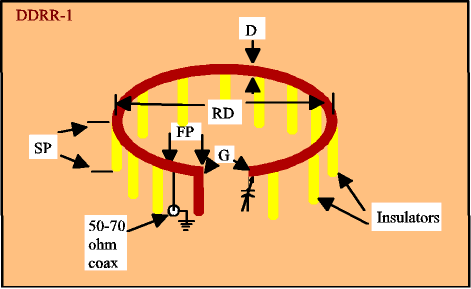 DDRR An Antenna for Small Spaces - Figure 1