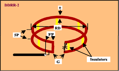 DDRR An Antenna for Small Spaces - Figure 2