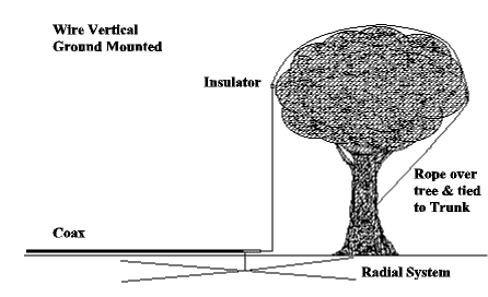 Restricted? Use a Discreet Antenna - Figure 1