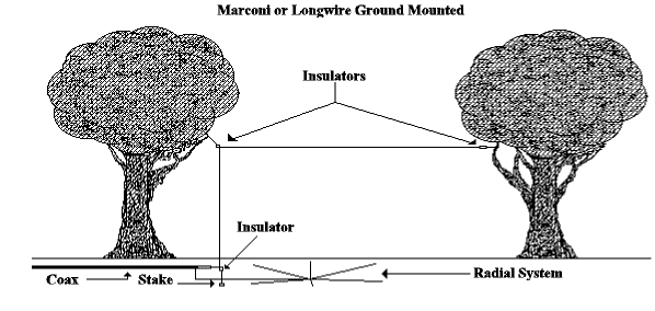 Restricted? Use a Discreet Antenna - Figure 2