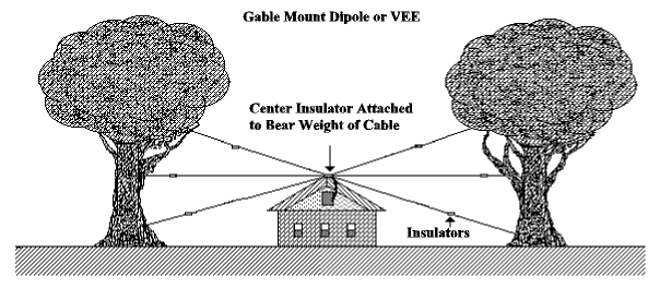 Restricted? Use a Discreet Antenna - Figure 3