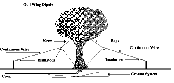 Restricted? Use a Discreet Antenna - Figure 4