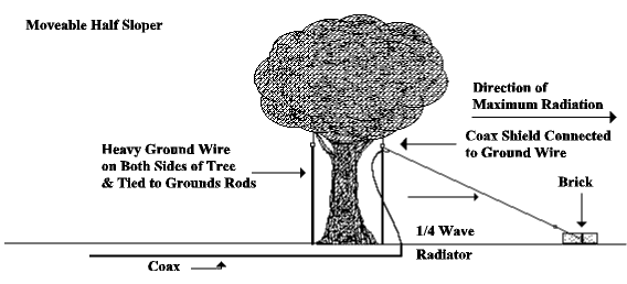 Restricted? Use a Discreet Antenna - Figure 5