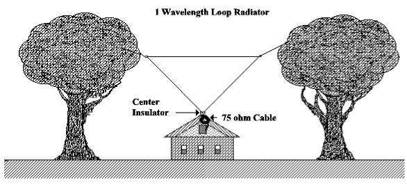 Restricted? Use a Discreet Antenna - Figure 6