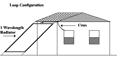 Restricted? Use a Discreet Antenna - Figure 7