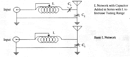 Discreet Antennas - Figure 1