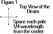 High Performance Low Cost DX Antenna - Figure 1