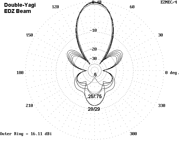 Some Notes on EDZ Beams - Figure 2