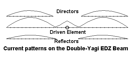 Some Notes on EDZ Beams - Figure 3