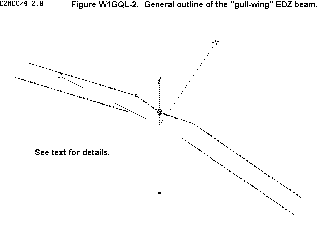 Some Notes on EDZ Beams - Figure 6