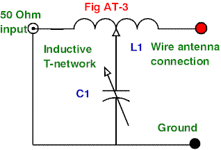 Wire Antenna Tuners - Figure 3