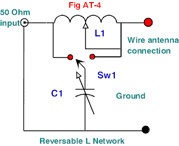 Wire Antenna Tuners - Figure 4