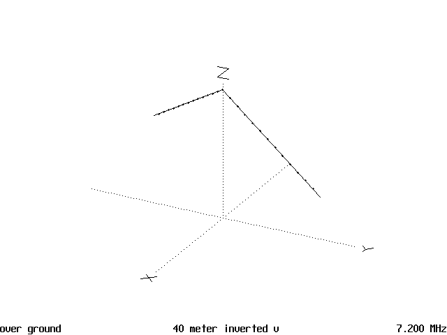 The Tripole Antenna - Figure 1