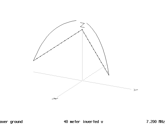 The Tripole Antenna - Figure 3