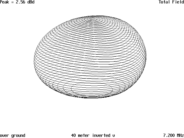 The Tripole Antenna - Figure 4