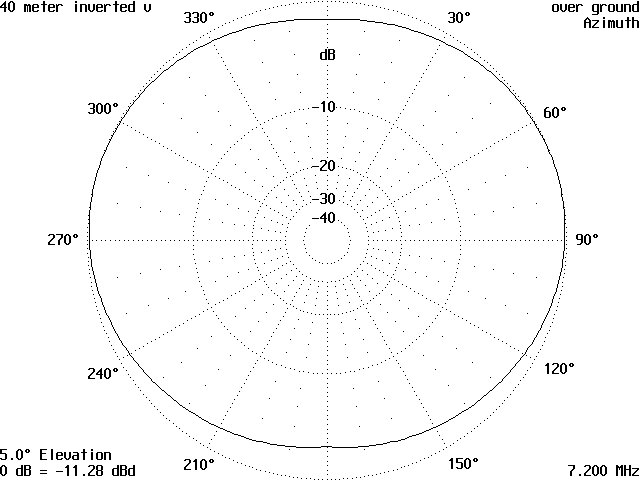 The Tripole Antenna - Figure 6