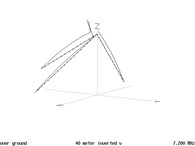 The Tripole Antenna - Figure 9