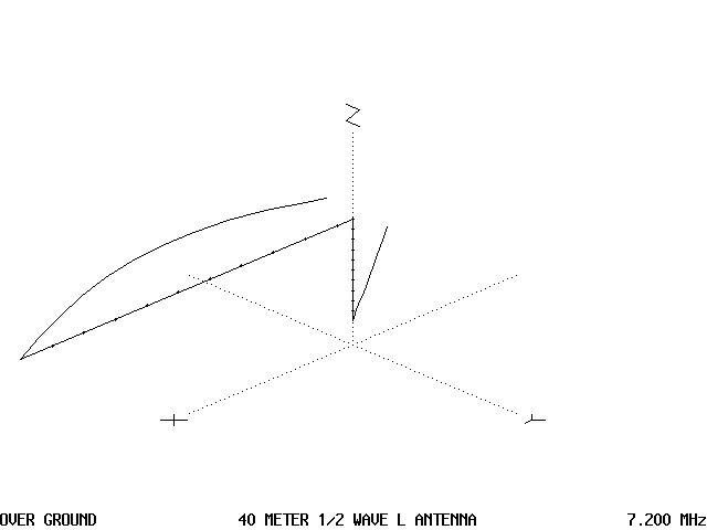 The Inverted L Antenna - Figure 1