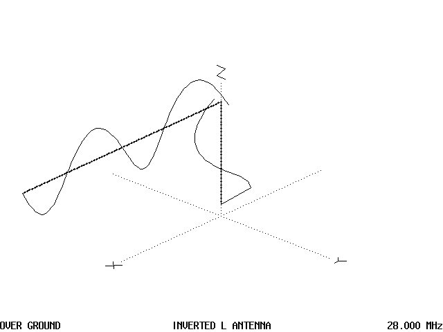 The Inverted L Antenna - Figure 15