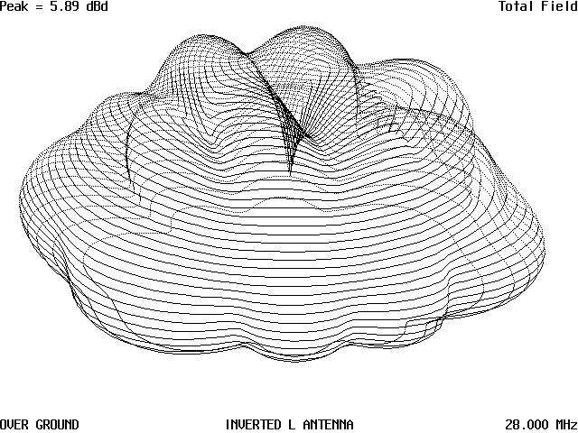 The Inverted L Antenna - Figure 16