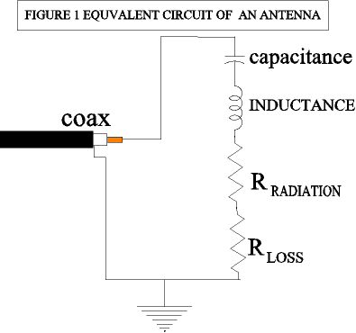 Antenna Resistance - Figure 1