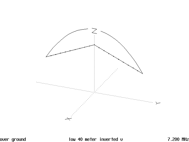 Your Antenna and its Surroundings - Figure 1