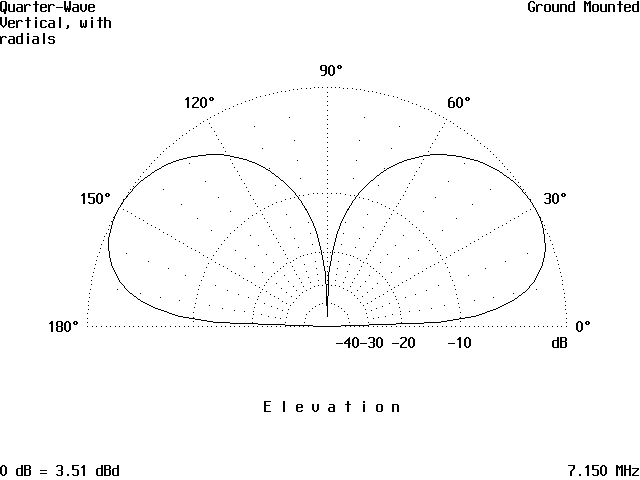 Your Antenna and its Surroundings - Figure 12
