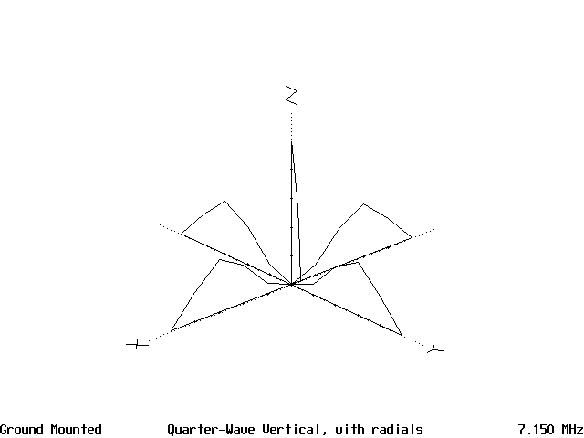 Your Antenna and its Surroundings - Figure 13