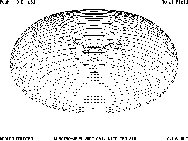 Your Antenna and its Surroundings - Figure 14