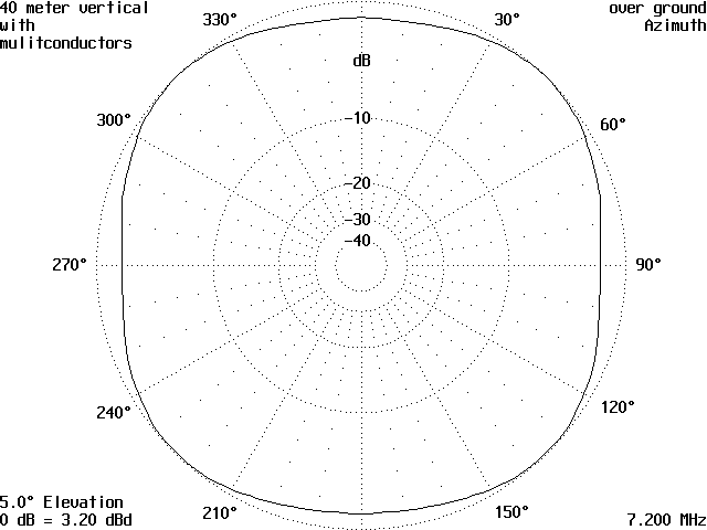 Your Antenna and its Surroundings - Figure 16