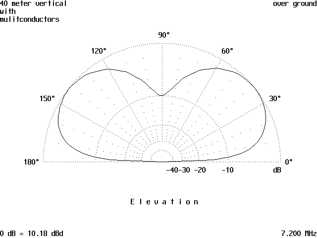 Your Antenna and its Surroundings - Figure 17