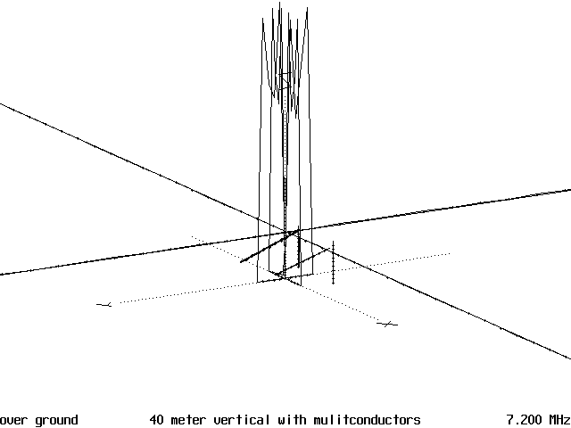 Your Antenna and its Surroundings - Figure 18