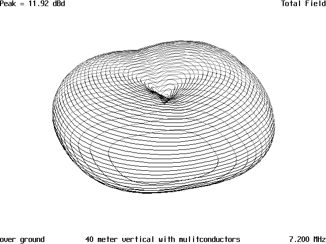 Your Antenna and its Surroundings - Figure 20