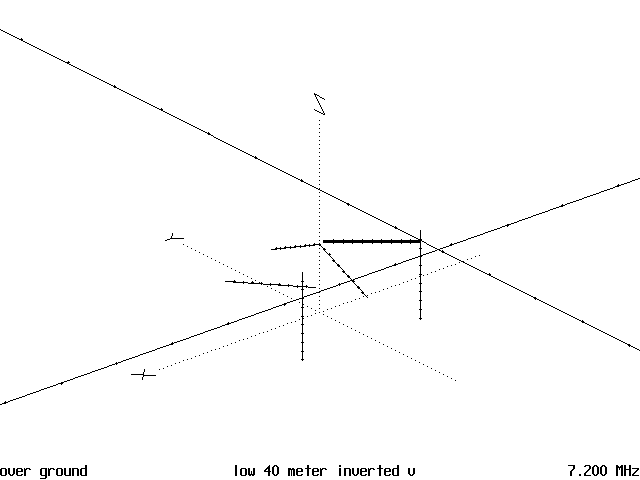 Your Antenna and its Surroundings - Figure 5