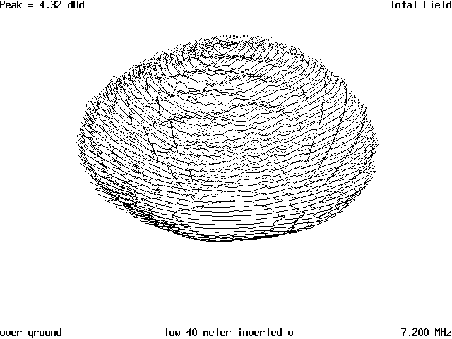 Your Antenna and its Surroundings - Figure 8