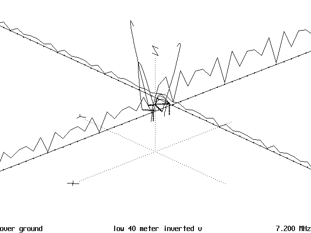 Your Antenna and its Surroundings - Figure 9
